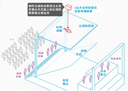 1763545965881038.gif 20251119-佩珀尔幻象原理图.gif